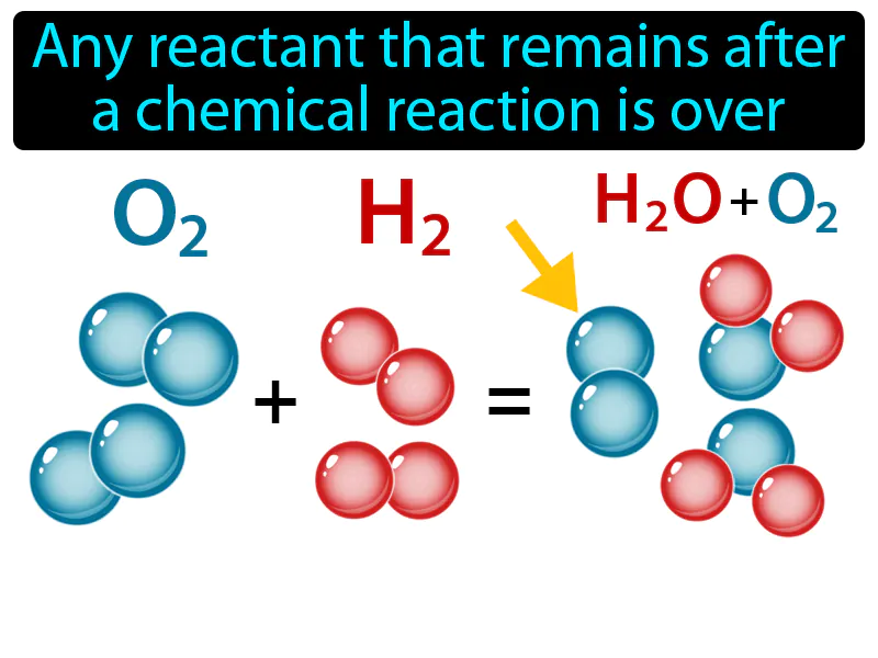 Excess Reactant Definition