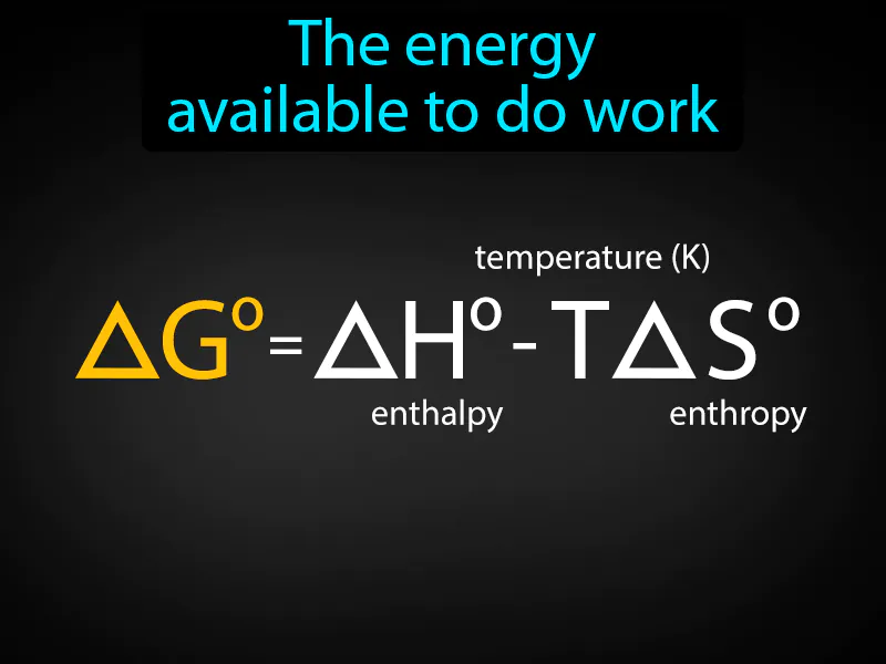 Free Energy Definition