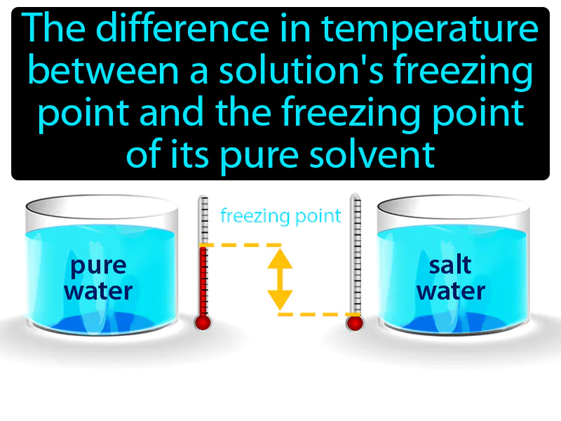 Freezing Point Depression Definition