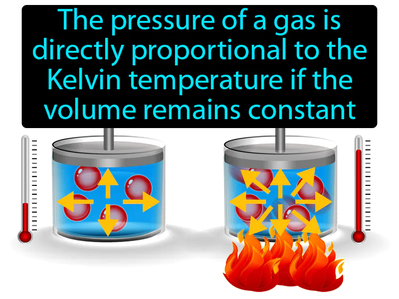 Gay Lussacs Law Definition Gay Lussacs Law Definition