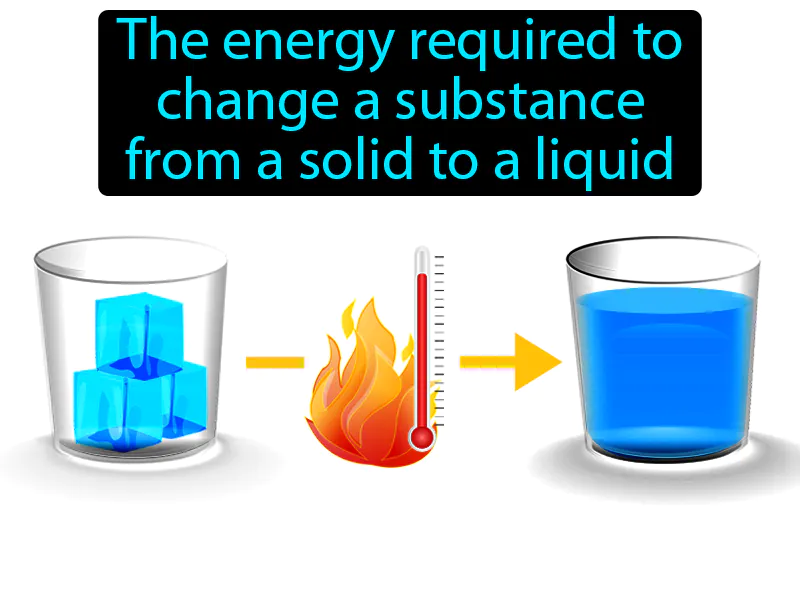 Heat Of Fusion Definition Heat Of Fusion Definition
