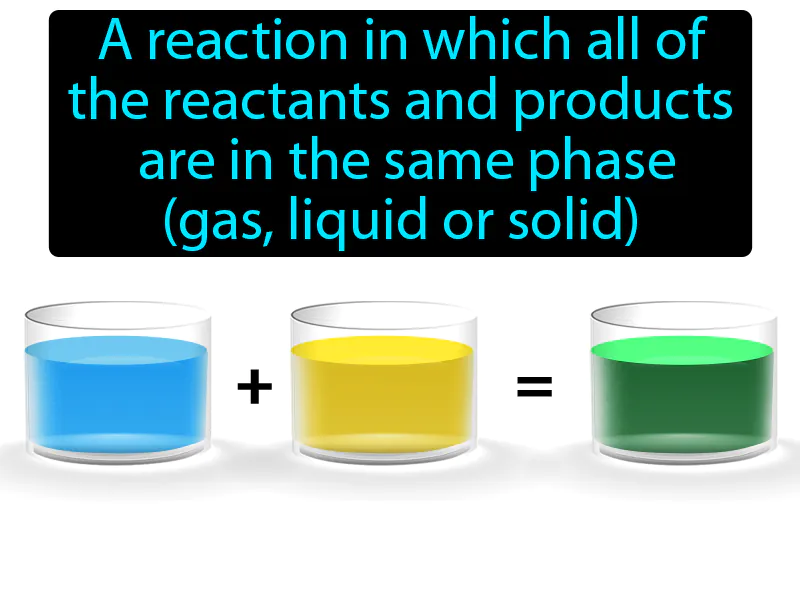 Homogeneous Reaction Definition Homogeneous Reaction Definition