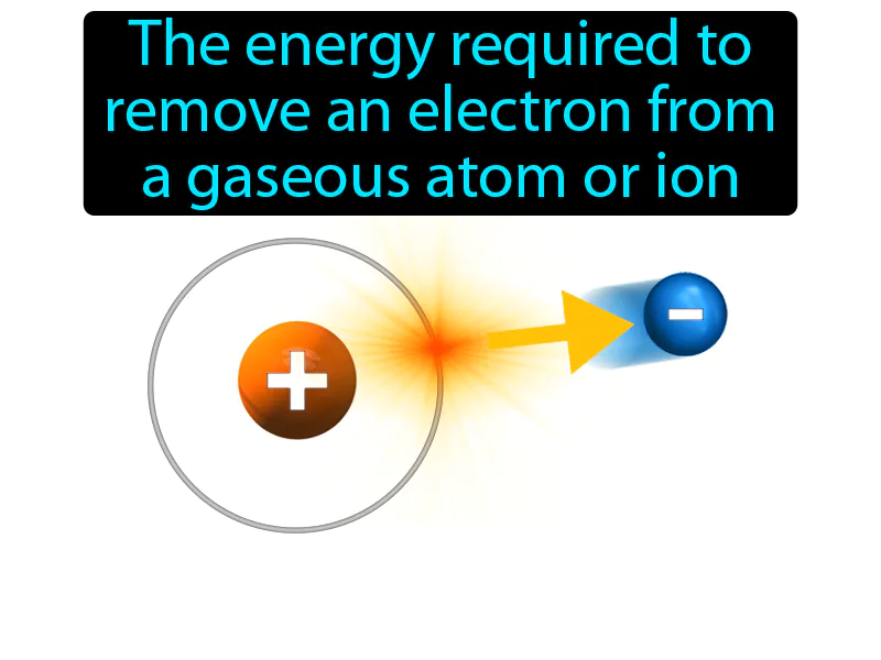 Ionization Energy Definition Ionization Energy Definition
