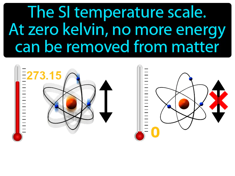 Kelvin Scale Definition