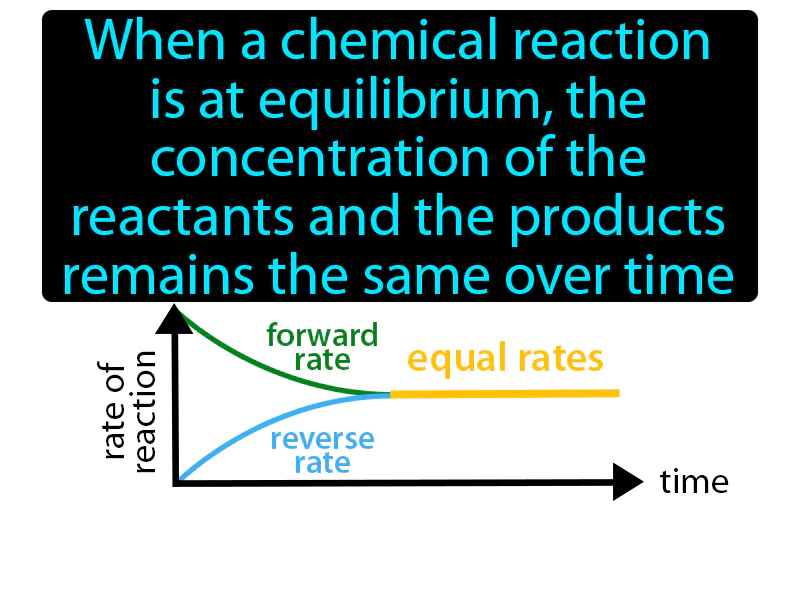 Law Of Chemical Equilibrium Definition Law Of Chemical Equilibrium Definition