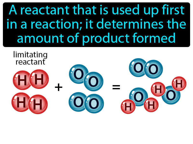 Limiting Reactant Definition Limiting Reactant Definition