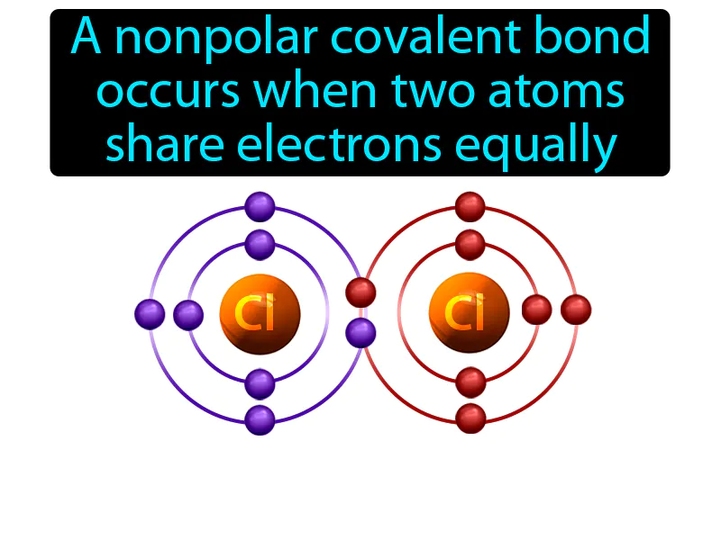 Nonpolar Covalent Bond Definition