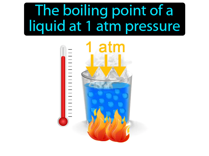 Normal Boiling Point Definition Normal Boiling Point Definition