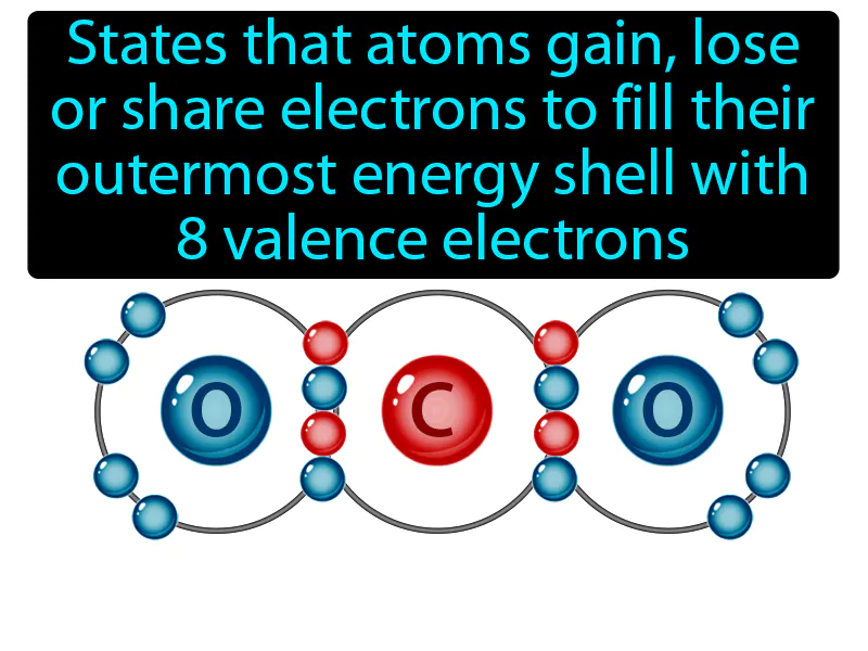 Octet Rule Definition Octet Rule Definition
