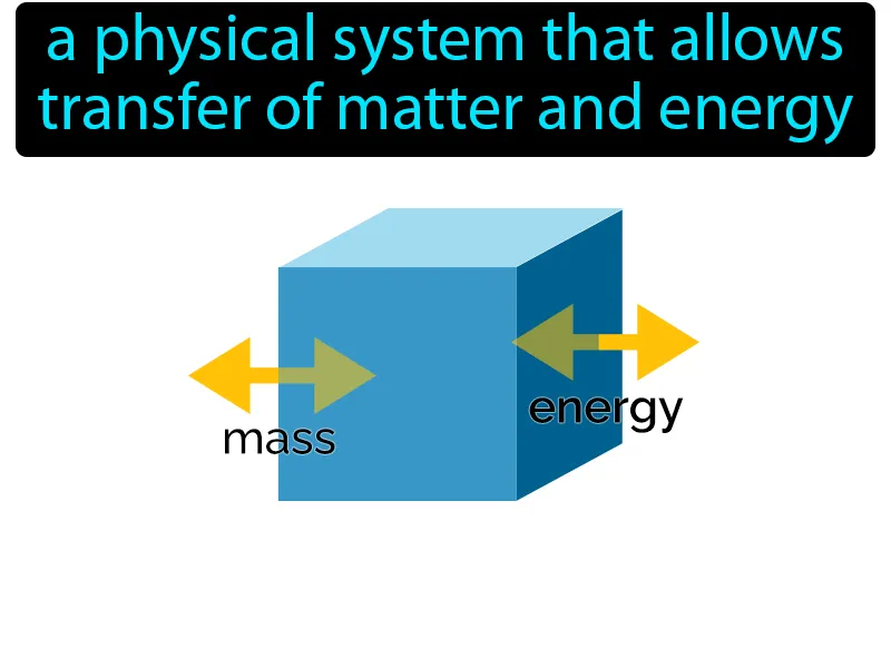 Open System Definition Open System Definition