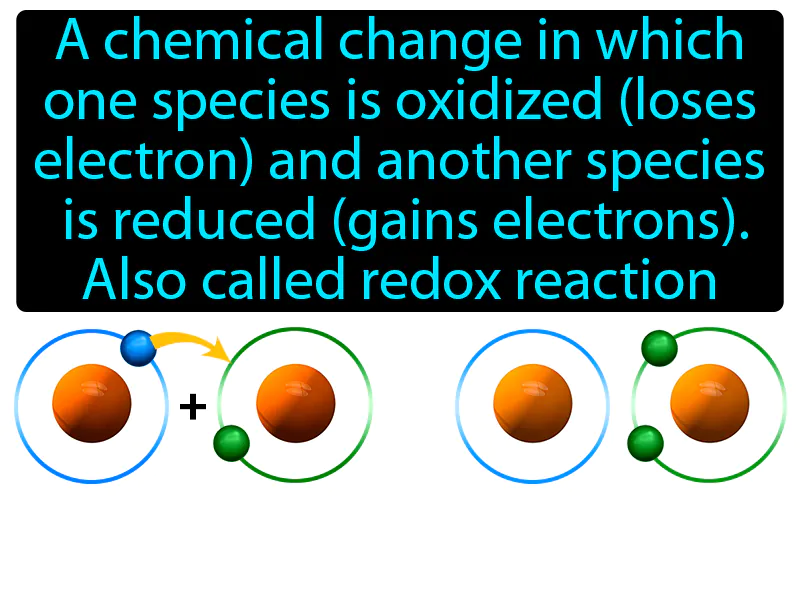 Oxidation-reduction Reaction Definition