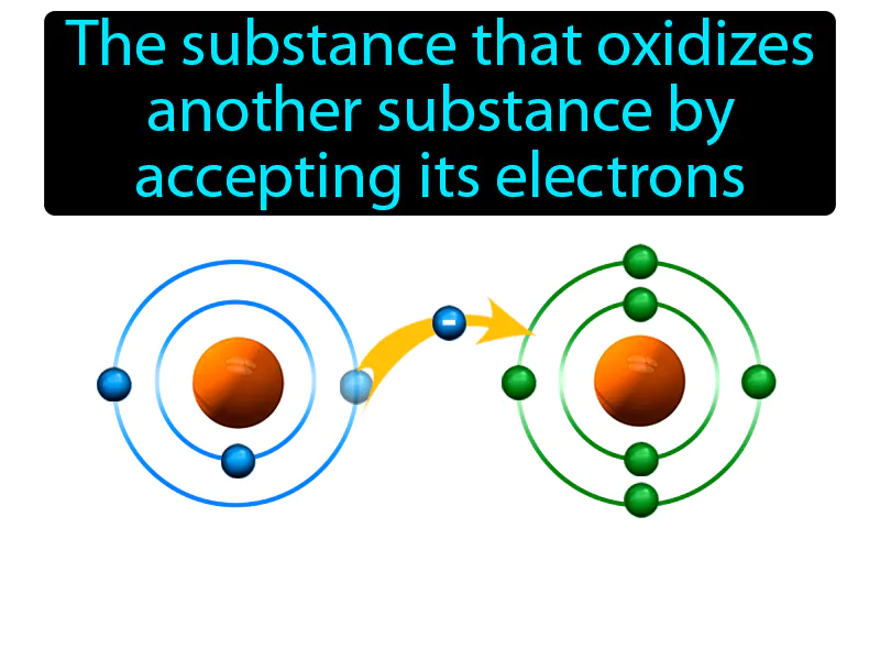 Oxidizing Agent Definition