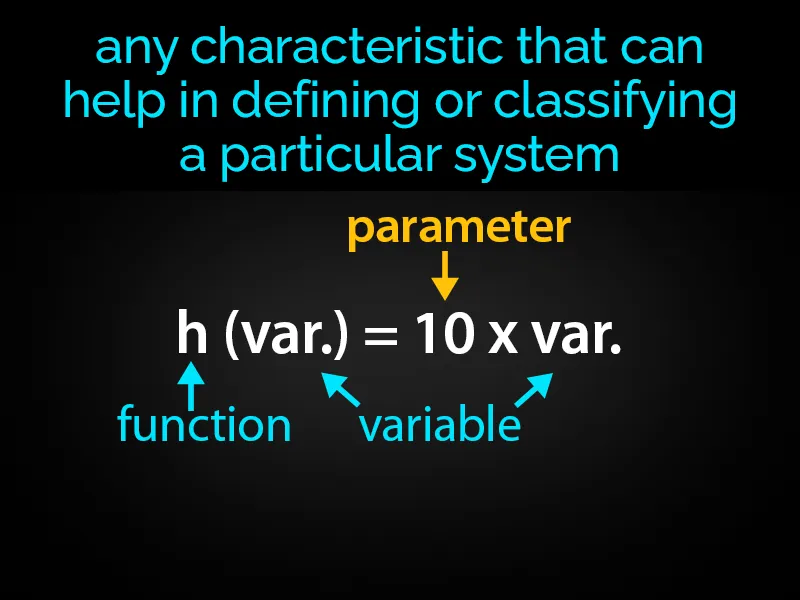Parameter Definition