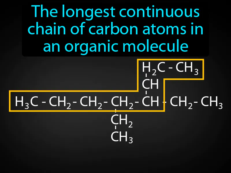 Parent Chain Definition Parent Chain Definition