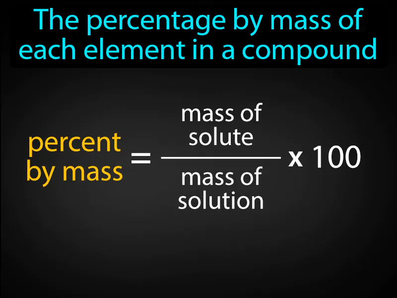 Percent Composition Definition