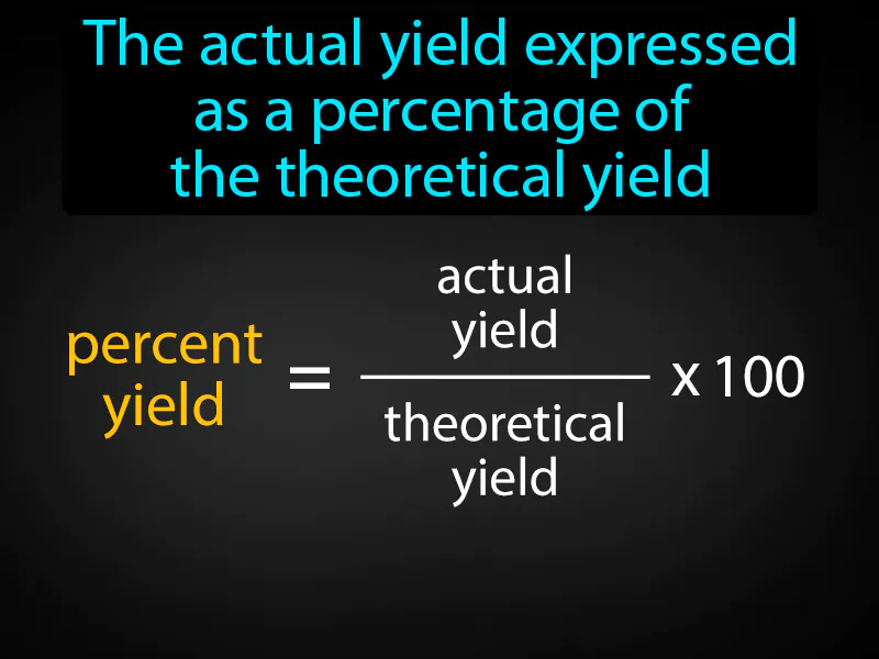 Percent Yield Definition Percent Yield Definition