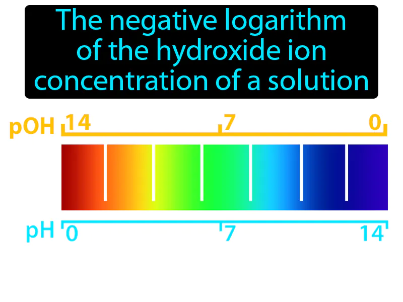 POH Definition POH Definition
