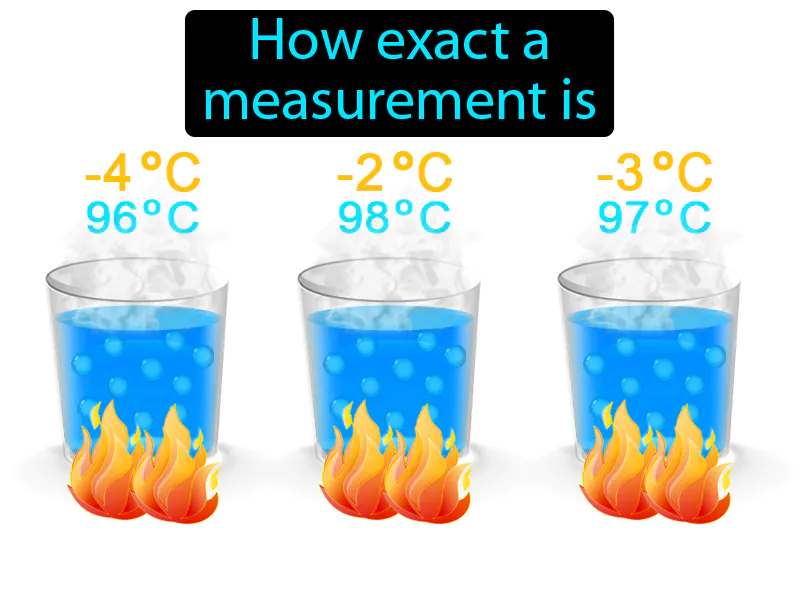 Precision Definition