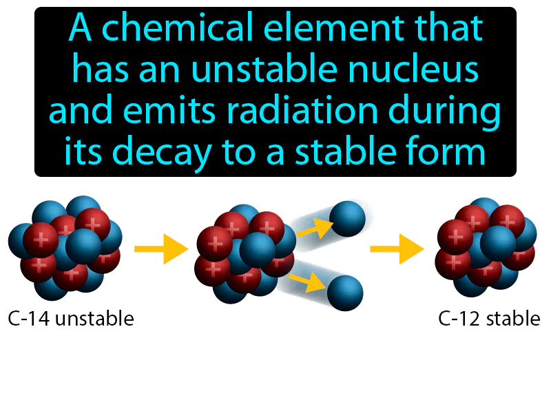 Radioisotope Definition
