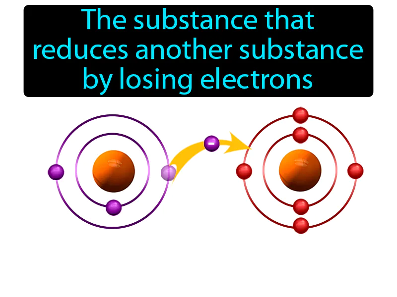Reducing Agent Definition