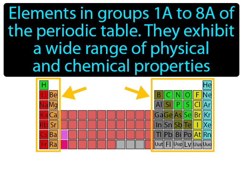 Representative Element Definition Representative Element Definition