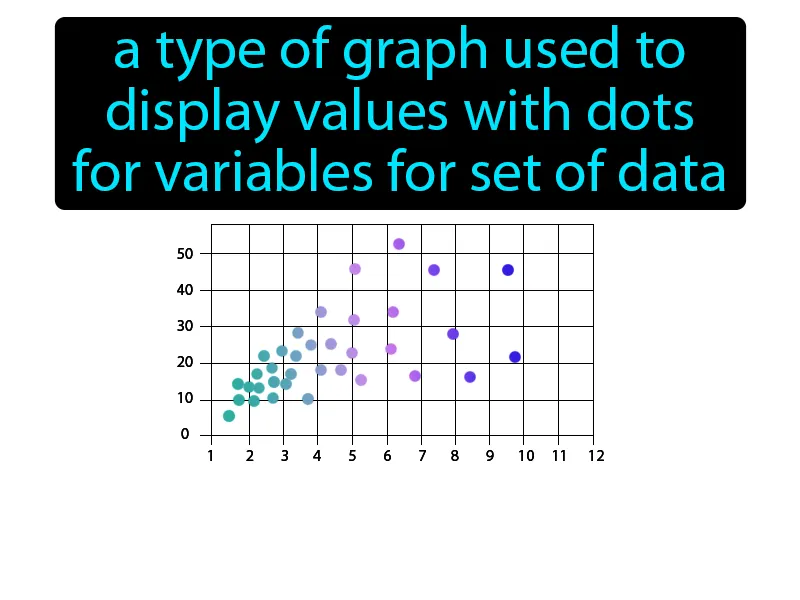 Scatter Plot Definition Scatter Plot Definition