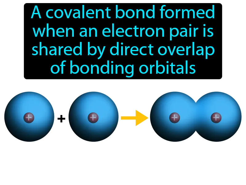Sigma Bond Definition Sigma Bond Definition