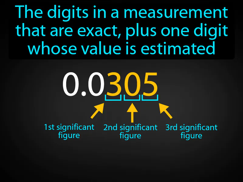 Significant Figure Definition