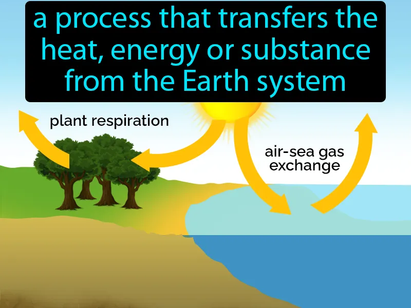 Sink Definition Sink Definition