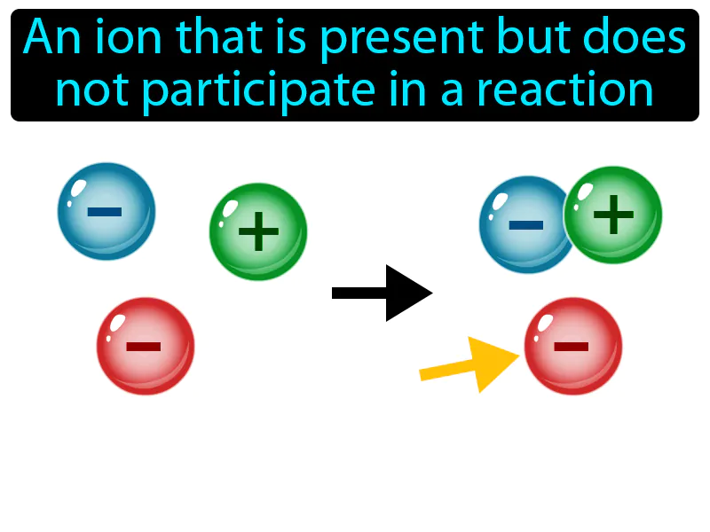 Spectator Ion Definition