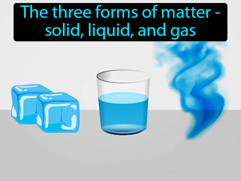 States Of Matter Definition States Of Matter Definition