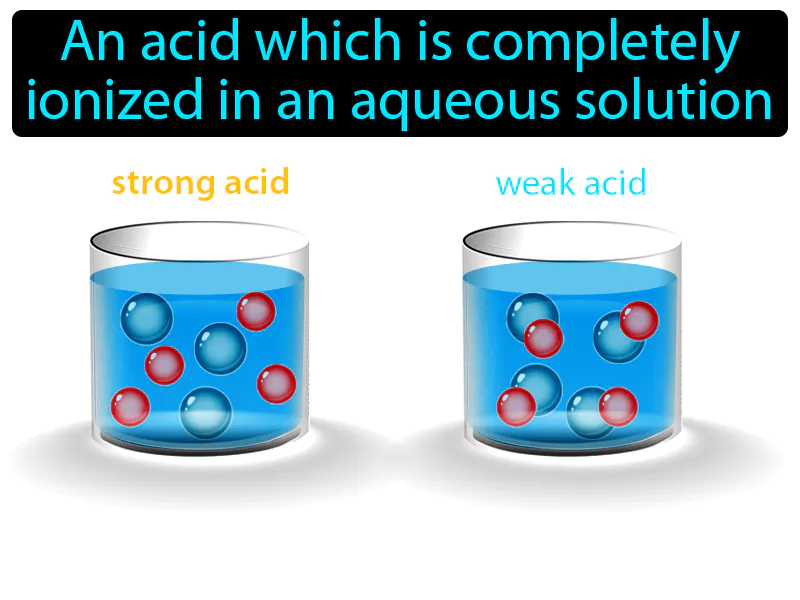 Strong Acid Definition Strong Acid Definition