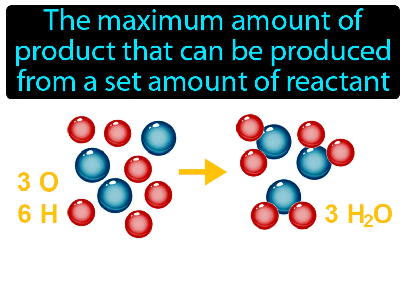 Theoretical Yield Definition