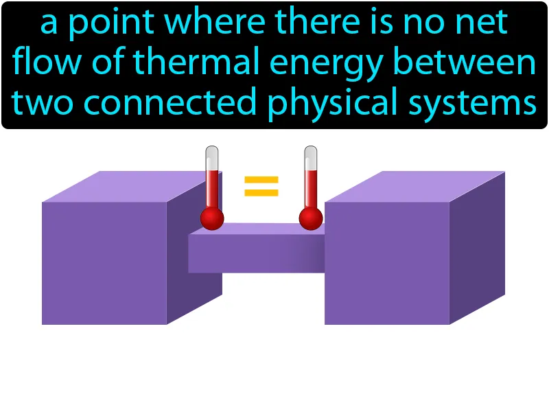 Thermal Equilibrium Definition