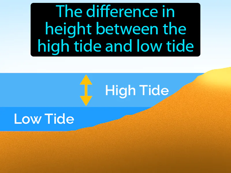 Tidal Range Definition Tidal Range Definition