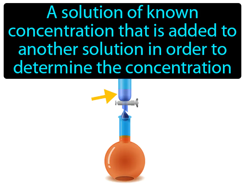 Titrant Definition Titrant Definition