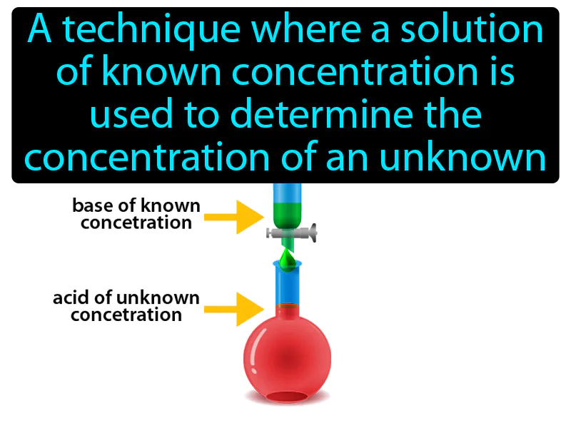 Titration Definition Titration Definition