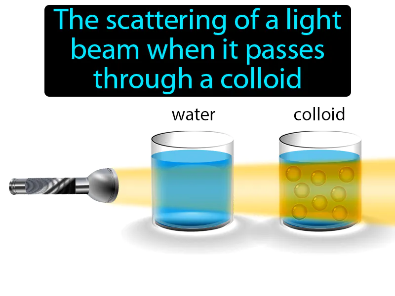 Tyndall Effect Definition