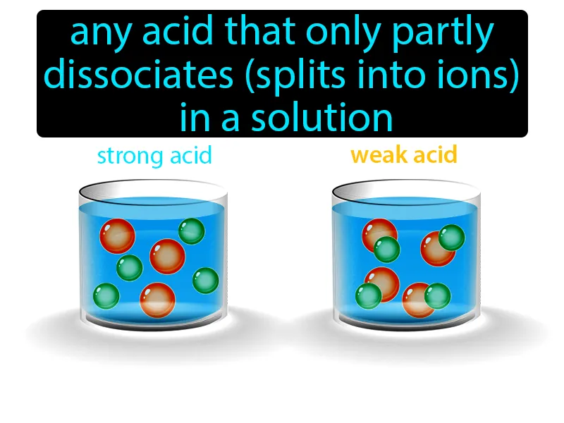 Weak Acid Definition Weak Acid Definition