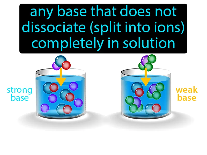 Weak Base Definition Weak Base Definition