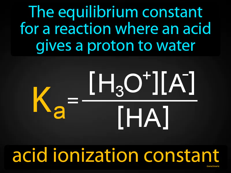 Acid Ionization Constant Definition Acid Ionization Constant Definition