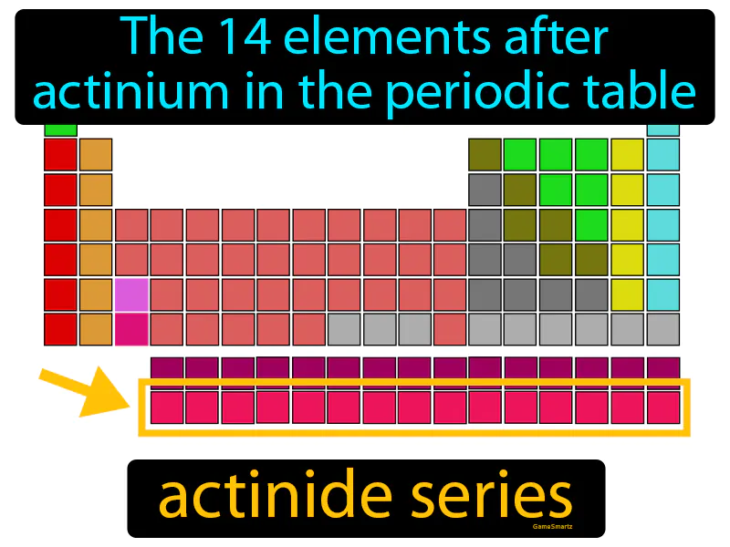Actinide Series Definition Actinide Series Definition