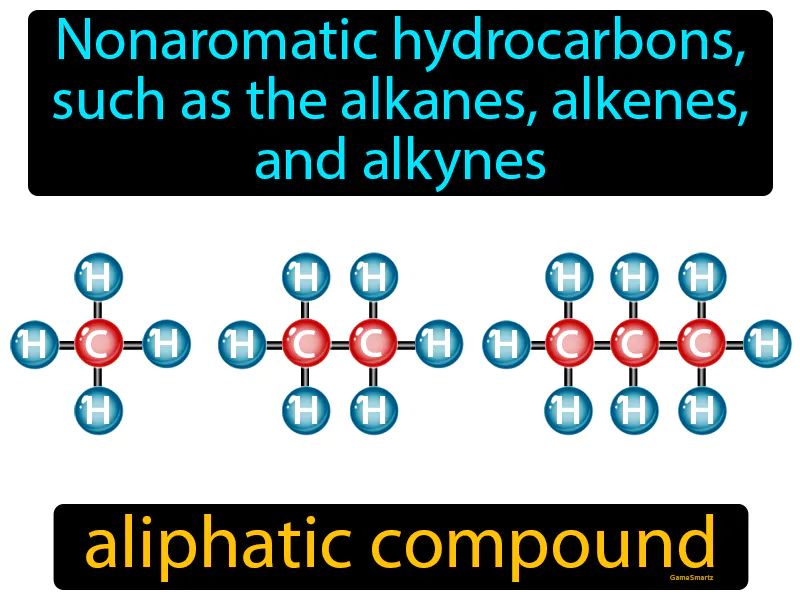 Aliphatic Compound Definition Aliphatic Compound Definition