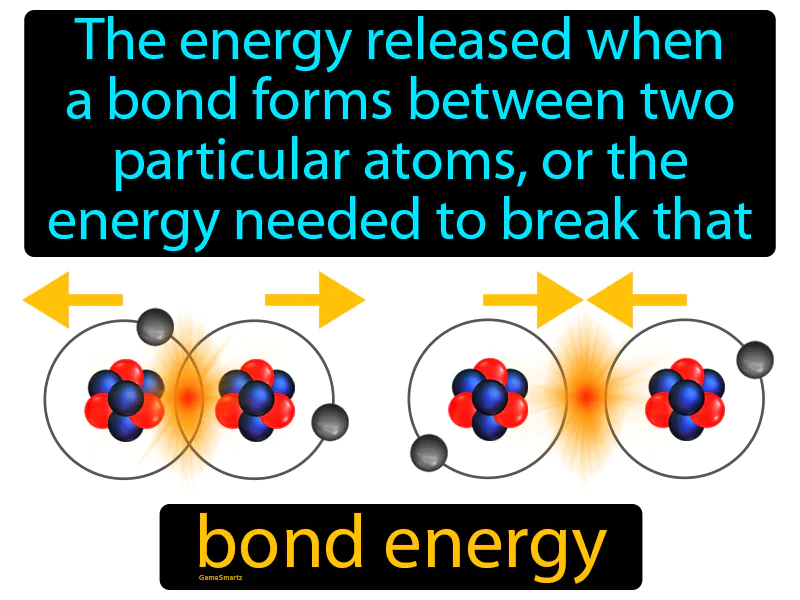 Bond Energy Definition Bond Energy Definition