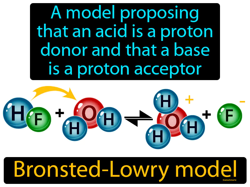 Bronsted-Lowry Model Definition Bronsted-Lowry Model Definition