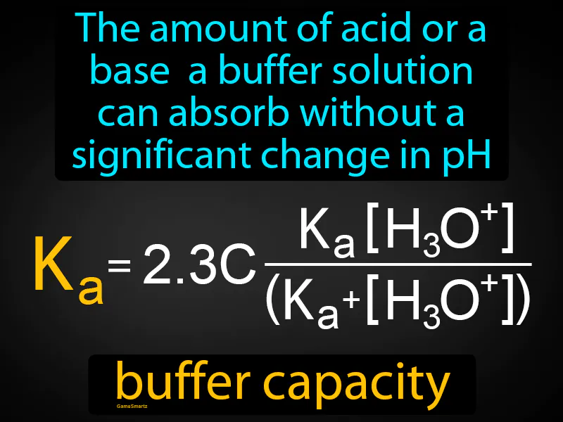 Buffer Capacity Definition Buffer Capacity Definition