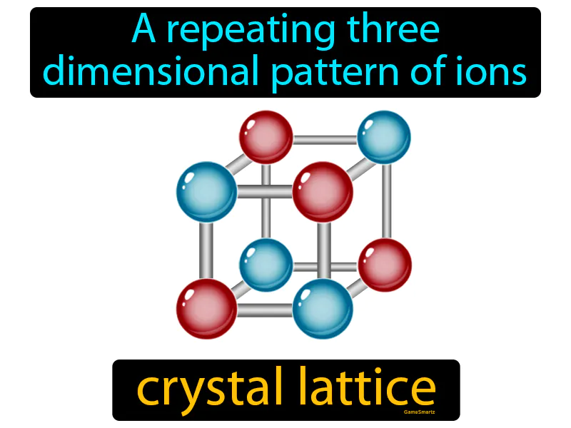 Crystal Lattice Definition Crystal Lattice Definition