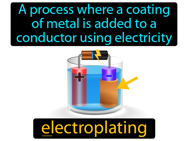 Electroplating Definition Electroplating Definition