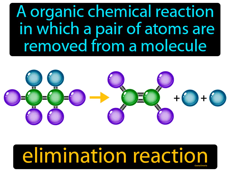 Elimination Reaction Definition Elimination Reaction Definition