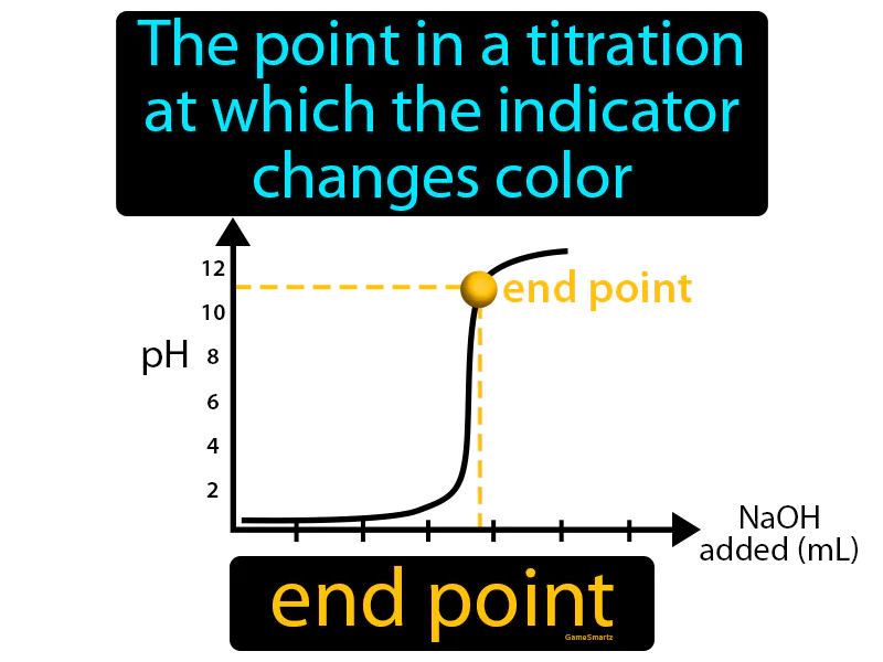 End Point Definition End Point Definition